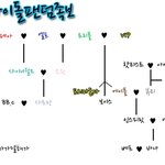 님들아