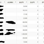 일주일동안 혼자서 쓴돈이 270만원정도 되는것 같습니다...