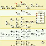 ★최신 스마트폰 <b>서열</b>ㅋㅋㅋ★