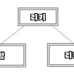 ◐고양이판◑  우리집 개냥이?!!