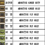 남녀사이 불편한 진실...