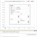 내가 넣은 회사인데 그냥 바로 <b>탈락</b>한거 같애