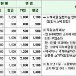 대한민국 버스는 법률을 <b>좌우</b>한단거 아시나요?