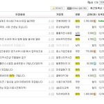 아 내가알바구하다 진짜 빡쳐서야원..;(사진有)