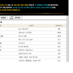 ★★★<b>엔젤</b>분들필독★★★