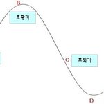 1억 어떻게 만들어 갈 것인가