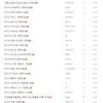 어제 훈훈톡 <b>캡쳐</b>본이에요!!