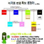 팬덤계 최고의 <b>카사</b>는 역시 틆인가..