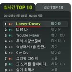 티아라 러비<b>더비</b> 현재순위!