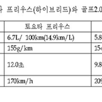 차세대 그린카로써 현실적인 자동차