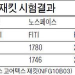 노스페이스의 <b>반격</b>