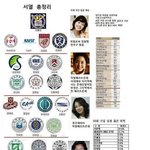 대학별 사회<b>인식</b>.jpg