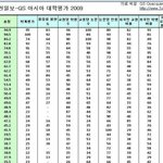 고딩 부담시키기
