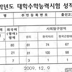 <b>레알</b> 흥선대원군
