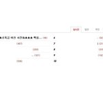 ★★★초특급 여신 사진有★★★ <b>백설</b>공주의 진실....