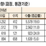 세계적인 불황을 이기는 힘