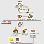 반도에 흔한 양아치<b>스킬</b>트리