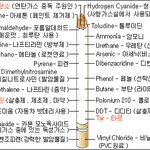 담배피는 사람들 이거<b>바바</b>~~