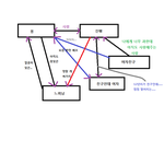 [동성/ 남자] 묭과 진빵의 생활 2