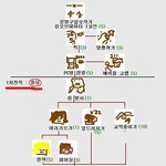 9.땡감의 일진들의 <b>스킬</b>트리(펌)