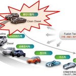 고유가 시대에 소비자들의 관심도 변한다