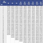 1등 신랑감은 공무원...;; 그런데...