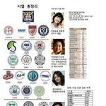 서잡대가서 머하냐?ㅋㅋㅋㅋ