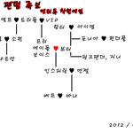 팬덤족보만듬!!!