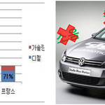 <b>국산</b> 디젤차 시장 과연 변할까~!?