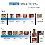 ♥♥♥♥♥♥[빵<b>터짐</b>주의] 뿌리깊은나무 서열정리♥♥♥♥♥♥♥