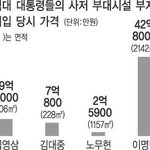이명박 대통령의 <b>만행</b>