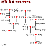★★팬덤<b>족보</b> 키스미 추가★★
