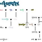 ☆☆팬덤관계 진짜 쉽게 알려드릴게요, 모두 모여!!☆☆