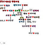 ★★<b>블링</b>블링 팬덤가족관계도★★
