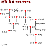 팬덤<b>족보</b> (6대 천왕분들도 ㅎ)