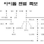 대충... <b>족보</b> 만들어봤는데... 혹 빠진 분들 있나요?