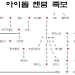 다시 <b>족보</b>...