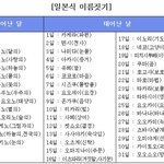 수정/ 6탄) 나라별 이름짓기+번외