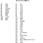 <b>한국</b> <b>토속</b>식 이름짓기 입니다. ㅋㅋ 함만들어 봤어요