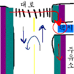 ★☆ 아침부터 택시에 치일뻔함 ★☆ 어이없는 택시기사