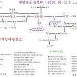 수정+)★★<b>엔젤</b>인슾바나벺