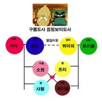 족보를 이걸로 알고 있는 저는 <b>구식</b>인가봐여