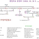 ★수정★팬덤족보정리★★★★
