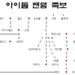 흠... 그럼 <b>족보</b>가..
