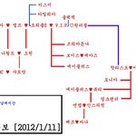 ★★★★★아이돌팬덤족보★★★★★