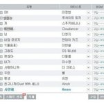 ☆★☆★☆★영천사는 <b>현지</b>은 사랑 김나리만★☆★☆★☆