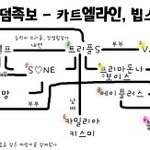 이 팬덤 가족<b>족보</b>라면