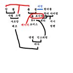 인슾생님 말대로 하면 팬덤가계도 이건가
