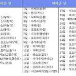 ★★★★★일본식 이름짓기 <b>정확</b>하네요★★★★★★