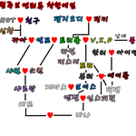 심심한데 가족놀이 하자니까여!!!